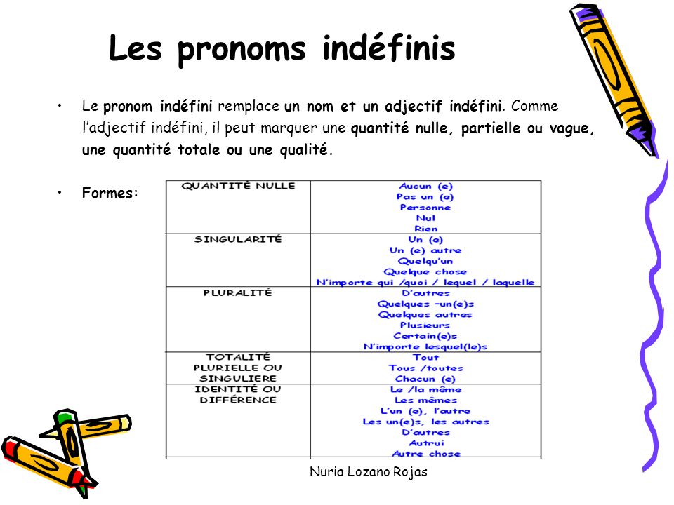 Resultado de imagen de les pronoms indéfinis fle